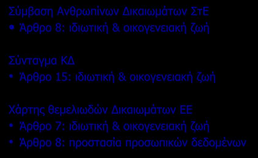 Πρωτογενές Δίκαιο Σύμβαση Ανθρωπίνων Δικαιωμάτων ΣτΕ Άρθρο 8: ιδιωτική & οικογενειακή ζωή Σύνταγμα ΚΔ Άρθρο 15: ιδιωτική &