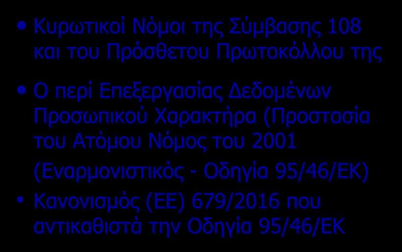 Υφιστάμενο Νομικό Πλαίσιο Κυρωτικοί Νόμοι της Σύμβασης 108 και του