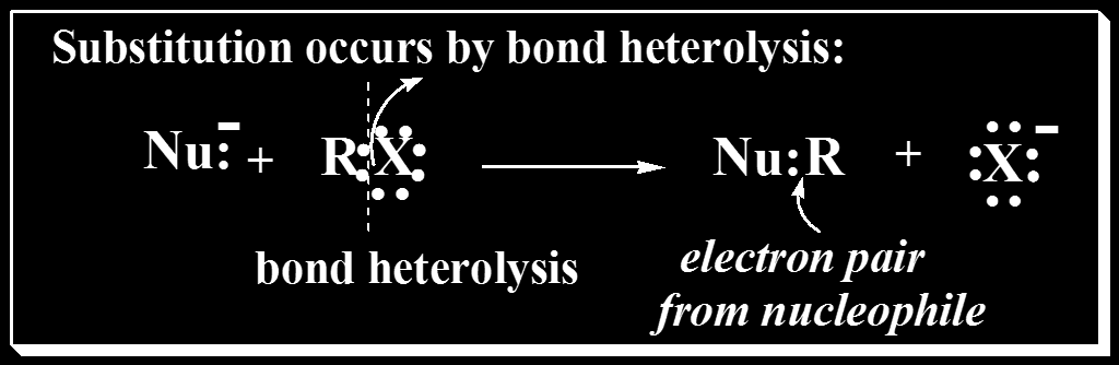 Αντίδραση Πυρηνόφιλης Υποκατάστασης Η χαρακτηριστικότερη αντίδραση των αλκυλαλογονιδίων είναι η πυρηνόφιλη υποκατάσταση όπου το πυρηνόφιλο με ασύζευκτο ζεύγος ηλεκτρονίων αντικαθιστά