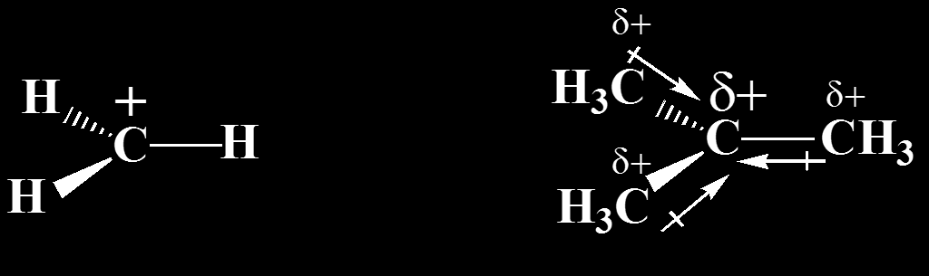 Σχετικές σταθερότητες Επαγωγικό φαινόμενο καρβοκατιόντων Η αντικατάσταση ενός υδρογόνου με μια αλκυλομάδα σε ένα καρβοκατιόν σταθεροποιεί το θετικό φορτίο μέσω του επαγωγικού φαινομένου, δηλαδή