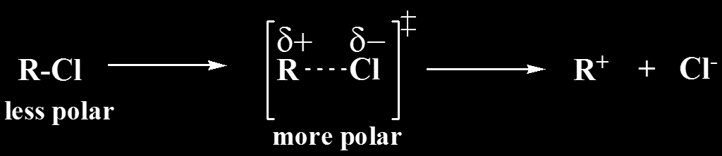 Αλλαγή από λιγότερο πολικό σε περισσότερο πολικό διαλύτη Όταν έχουμε μεταβολή από έναν λιγότερο πολικό σε ένα περισσότερο πολικό διαλύτη ο ρυθμός της αντίδρασης SN1 αυξάνει