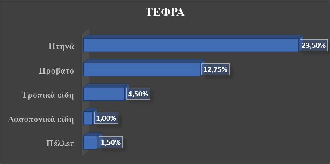 Πίνακας 8.