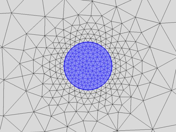 Σχήμα 3.4: Διάταξη τριγωνικού πλέγματος για την αριθμητική επίλυση του προβλήματος. Με μπλε χρώμα απεικονίζεται η περιοχή του υπεραγώγιμου καλωδίου.