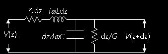 ιδανική γραμμή μεταφοράς, με μηδενικές ωμικές απώλειες και μηδενική αγωγιμότητα διαρροής μονωτή ( Z R 0, G 0).