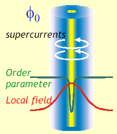 r=ξ στις εξισώσεις (3) και (4a).