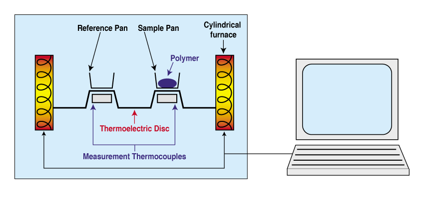 DIFFERENTIAL