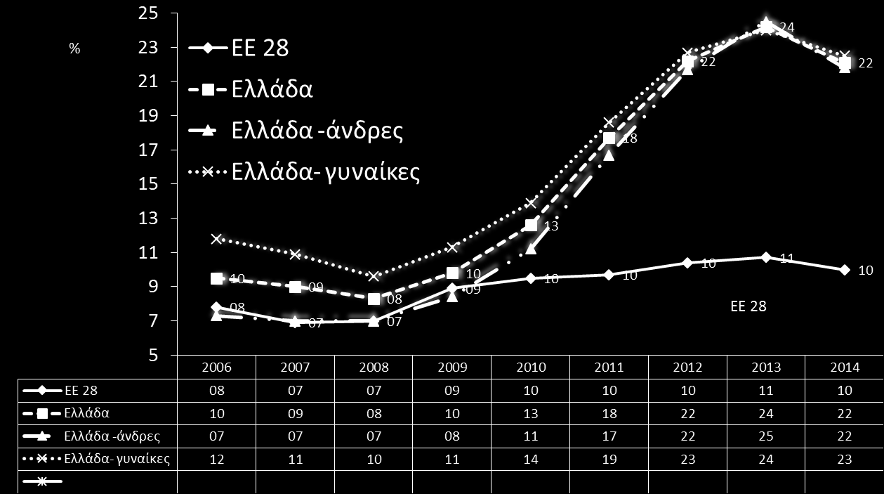 μεγάλο βαθμό από την πρόσφατη χρηματοπιστωτική κρίση είναι αυτή των νέων.