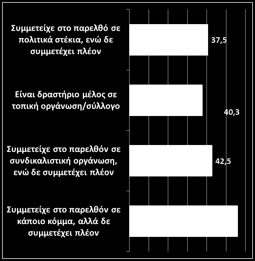 προκύπτουν, κατά τη γνώμη τους, από το πνεύμα του ατομικισμού που ήταν κυρίαρχο στην ελληνική κοινωνία ήδη πριν από την κρίση (European Commission, 2014). 3.