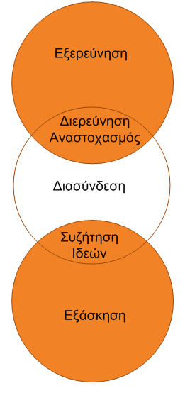 ΦΙΛΟΣΟΦΙΑ ΔΙΔΑΣΚΑΛΙΑΣ 1. Εξερεύνηση -Περιέργεια-Πρόκληση - μέσω καταστάσεων που ενδιαφέρουν τους μαθητές. 2. Διερεύνηση. Επέκταση - Εφαρμογή Δημιουργικότητα - Χρόνος για εργασία μαθητών.