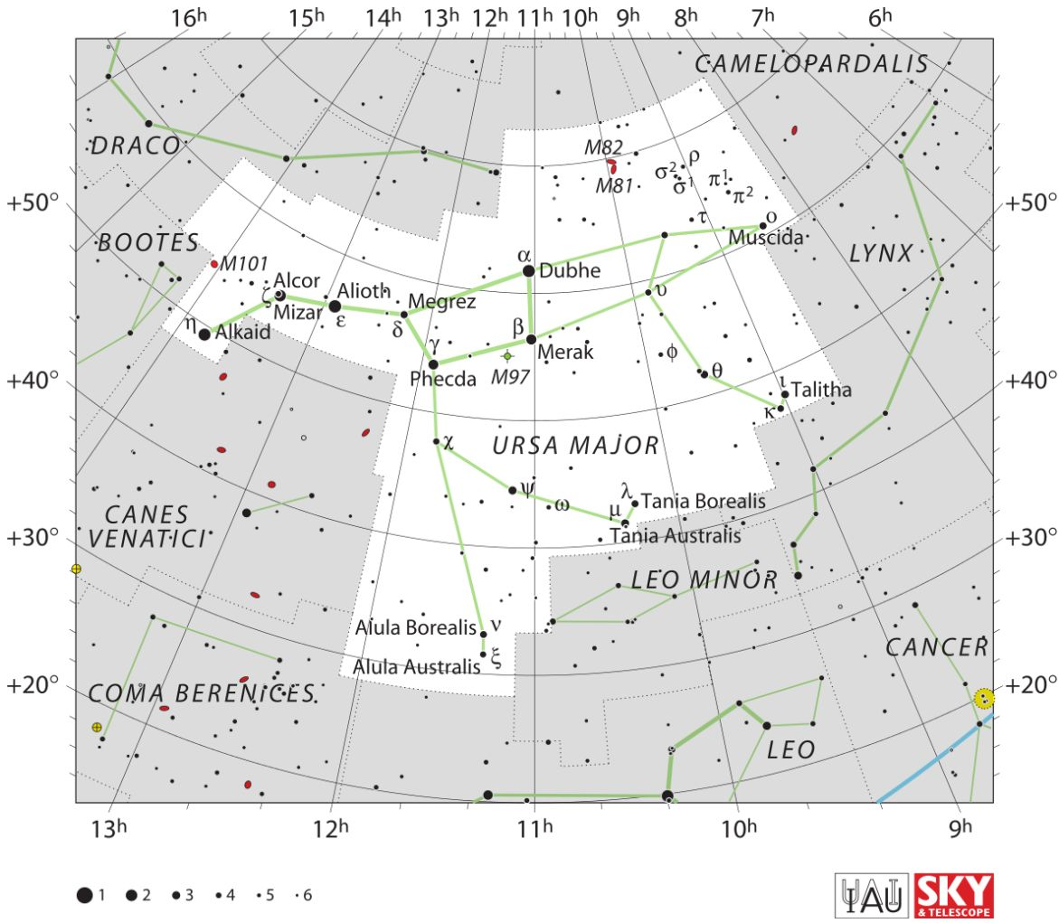 Παράρτημα Α. Αστρονομία θέσης - πηγές δεδομένων 195 Σχήμα Αʹ.20: Ο αστερισμός της Μεγάλης Αρκτου σε σχέδιο του 1825 και σε σύγχρονο χάρτη. Αλντεμπαράν, Σείριος, Προκύων κ.α. Τα περισσότερα από αυτά τα ονόματα προέρχονται από τους Αραβες (ο Πτολεμαίος χρησιμοποιεί ελάχιστα).