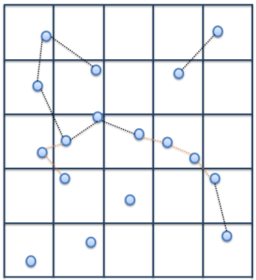Βήμα 2. Όλοι οι κόμβοι του οδικού δικτύου που βρίσκονται εκτός του παραπάνω ορθογώνιο ορίου αγνοούνται, σε χρόνο. Βήμα 3.