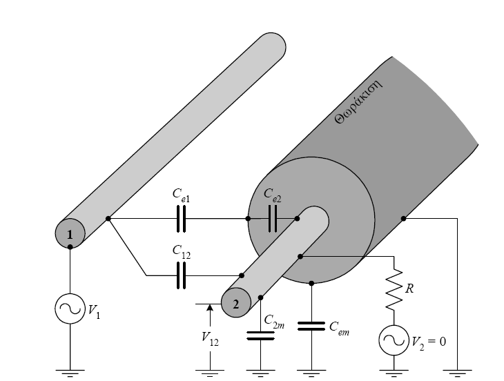 2 ο Κεφ άλ αι ο : Μετρήσεις Υ ψηλών Τάσ εων ενώ όταν (2.5.3.1.2-6) ισχύει (2.5.3.1.2-7) Σχήμα 2.5.3.1.2-2 : Ανάπτυξη τάσης θορύβου μικρής τιμής στον αγωγό 2, ο οποίος δεν προστατεύεται στο άκρο του από τη γειωμένη θωράκιση Η σχέση (2.