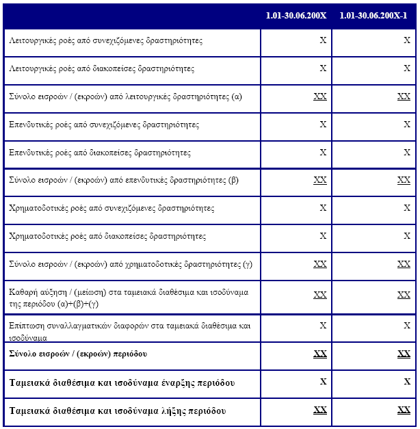 79 5. ΣΤΟΙΧΕΙΑ ΚΑΤΑΣΤΑΣΗΣ