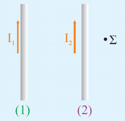 . Οι παράλλθλοι αγωγοί (1) και () και το ςθμείο βρίςκονται ςτο ίδιο επίπεδο. Όταν διαρρζεται από ρεφμα 1 I μόνο ο αγωγόσ (1), το μαγνθτικό πεδίο ςτο ζχει ζνταςθ μζτρου Β.