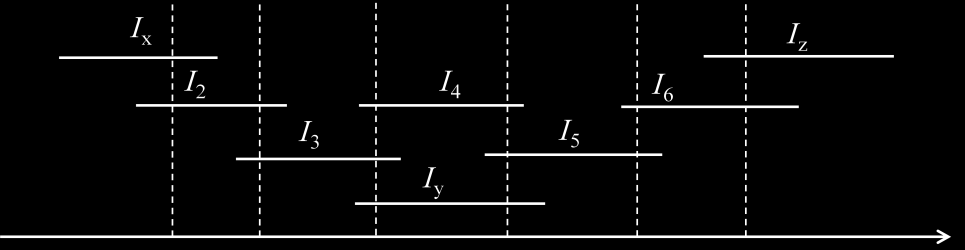 Γραφήματα Διαστημάτων 337 Στη συνέχεια, δίδουμε ένα χαρακτηρισμό των γραφημάτων διαστημάτων, που διατυπώθηκε από τους Lekkerkerker and Boland και ο οποίος δείχνει ότι σε ένα γράφημα διαστημάτων μία