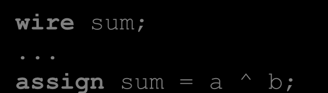 Wires Συνδυαστική λογική (δεν έχει μνήμη) Γράφος εξαρτήσεων Μπορεί να περιγράψει και ιδιαίτερα πολύπλοκη λογική wire sum = a ^ b; wire c = sum b; wire a = ~d;