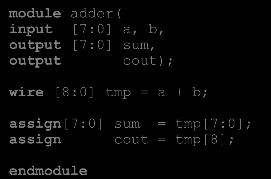 Καμία διαφορά στη συμπεριφορά Συμβάσεις: [high : low] [msb : lsb] Προσοχή στις αναθέσεις (μήκη) και τις συνδέσεις εκτός του module Buses (2/2) module adder( input [7:0] a,