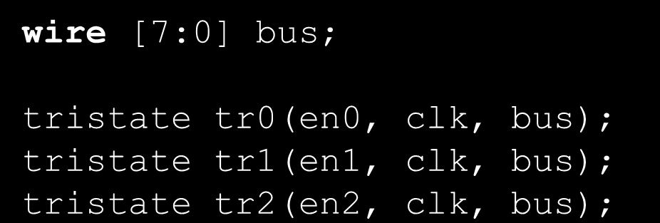 Τρικατάστατοι οδηγητές Εκμετάλλευση της κατάστασης Ζ module tristate( input en, input clk, inout [7:0] data); Χρήση του τύπου inout wire [7:0] data = (en)?