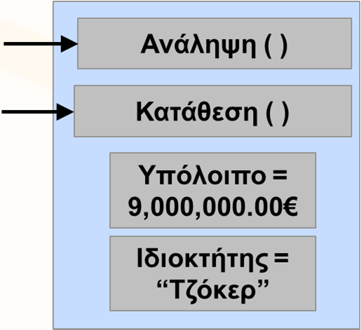 Στατικότητα (static) (συν.