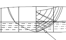 Spray rails 1/2 Spray rails ή spray strips: διαμήκεις αντιδιαβροχικές λωρίδες που συμπεριφέρονται σα μικροσκοπικές ακμές