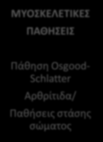 Προβλήματα ακοής Προβλήματα όρασης Συγγενείς παθήσεις Ρευματική καρδίτιδα Στεφανιαία νόσος Αρτηριακή υπέρταση Εγκεφαλική παράλυση Επιληψία