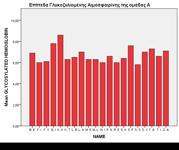 9. Παράρτημα Γράφημα 1