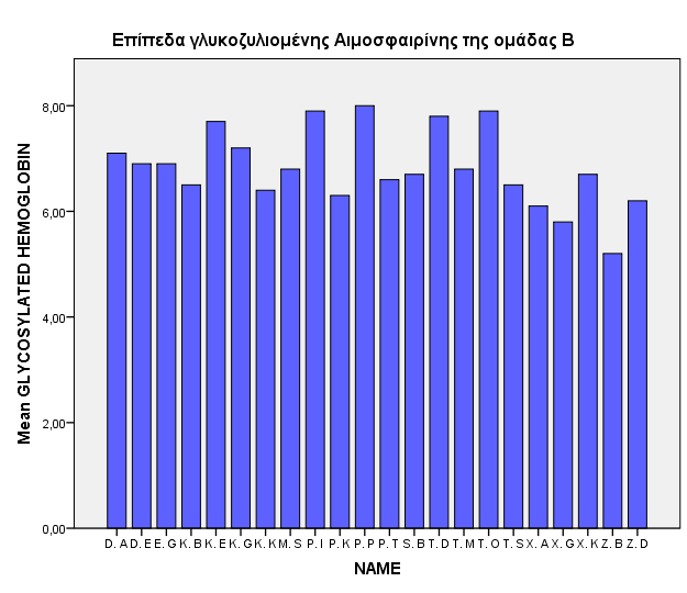 Γράφημα 12