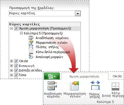 Πρόσβαση στα σωστά εργαλεία, τη σωστή στιγμή Οι νέες και βελτιωμένες δυνατότητες μπορούν να σας βοηθήσουν να γίνεται πιο παραγωγικοί, αλλά μόνο εφόσον μπορείτε να τις βρείτε όταν τις χρειάζεστε.