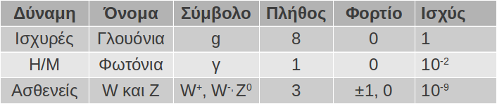 απελευθερώνεται κατά την σύγκρουση των δύο αντιθέτων κινούμενων πρωτονίων από τις δύο δέσμες. Η ανίχνευση τους λαμβάνει χώρα σε 4 ανεξάρτητους σταθμούς μέτρησης.