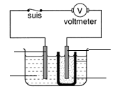 2 Rajah berikut menunjukkan susunan radas bagi satu sel kimia. Bacaan voltmeter ialah.2 volt.