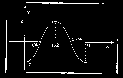 14. Το διπλανό σχήμα παριστάνει τη γραφική παράσταση της g(x) ( x), 0, Nα βρείτε τις τιμές των πραγματικών αριθμών ω,. x 15. Δίνεται η συνάρτηση f(x) με x και α>0, i.