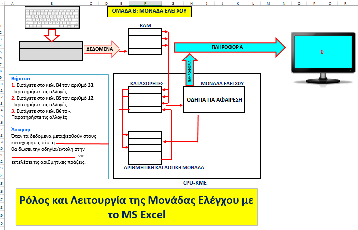 Σχήμα 19α: Ομαδική Εργασία Ομάδας Β : Ρόλος και Λειτουργία της Μονάδας Ελέγχου με το MS Excel.