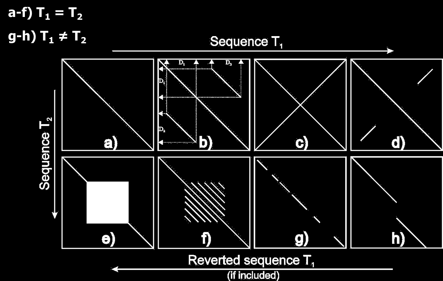 Dot Plots