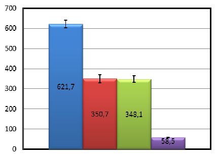 διαπραγματεύσεις είναι μόλις 34,9ms, δηλαδή 5,8ms για κάθε επιμέρους διαδικασία.