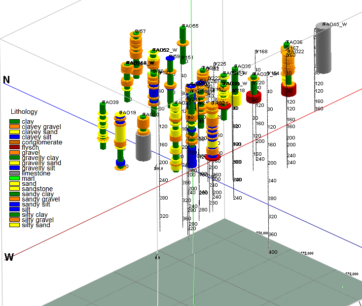 Σχήμα Π.52 Τρισδιάστατο διάγραμμα λιθολογίας γεωτρήσεων Π.8.