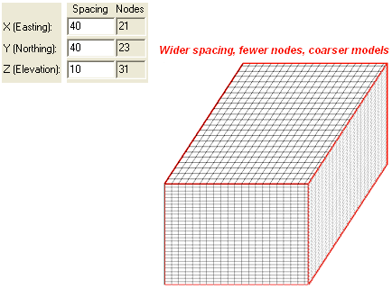 Οι ρυθμίσεις του μεσοδιαστήματος (Spacing Σχήμα Π.1) αναφέρονται μόνο στα μοντέλα που παράγονται από μεθόδους παρεμβολής και αντιπροσωπεύουν την απόσταση των κόμβων κατά μήκος των αξόνων ΧΥΖ.