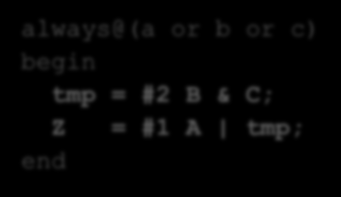 Α Β C tmp Z Α Β C tmp Z 0 5 10 15 20 25 ns Έστω Δ AND = 2ns, Δ OR = 1ns, με μηδενική καθυστέρηση των συνδέσεων Πόσα και ποια μονοπάτια υπάρχουν; Οι κύματομορφές δείχνουν την συμπεριφορά του