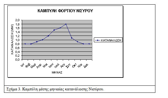 περίπτωση της Νισύρου η εγκατάσταση της αφαλάτωσης μπορεί να χρησιμοποιηθεί ως δεξαμενή αποθήκευσης της πλεονάζουσας παραγωγής ηλεκτρικής ενέργειας υπό τη μορφή θερμότητας.