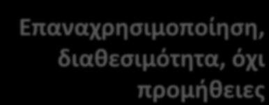 Ταυτότητα Ερευνητικό Κέντρο «Αθηνά» Ανοικτό Λογισμικό/Πρότυπα Τεχνογνωσία, μικρός χρόνος ανάπτυξης Όχι