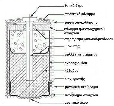 κατασκευασμένη από πορώδες άνθρακα, όπως το μαύρο ακετυλένιο και ένα συνθετικό υλικό, π.χ. το πολυτετραφθοροαιθυλένιο (PTFE ή Teflon).