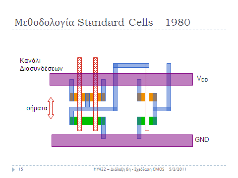 Στα πρϊτα standard cells, οι διαςυνδζςεισ γίνονταν ζξω από το ίδιο το cell, όπωσ φαίνεται ςτο παραπάνω ςχιμα.