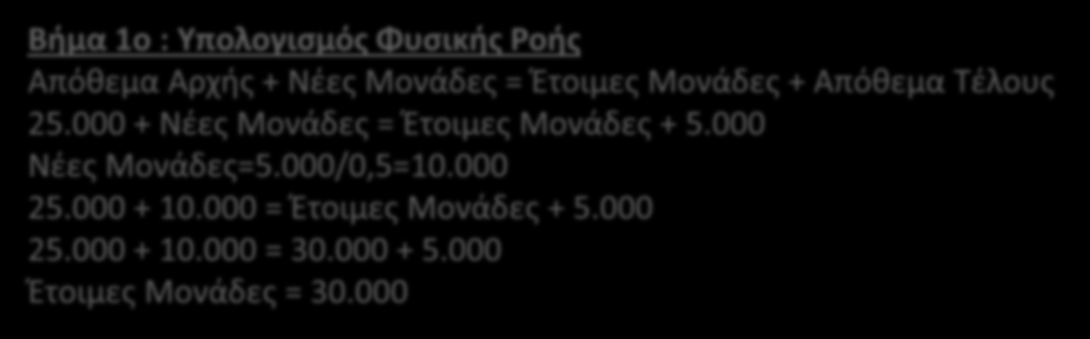 Άσκηση 3.5: Συνεχή Κοστολόγηση FIFO Βήμα 1ο : Υπολογισμός Φυσικής Ροής Απόθεμα Αρχής + Νέες Μονάδες = Έτοιμες Μονάδες + Απόθεμα Τέλους 25.
