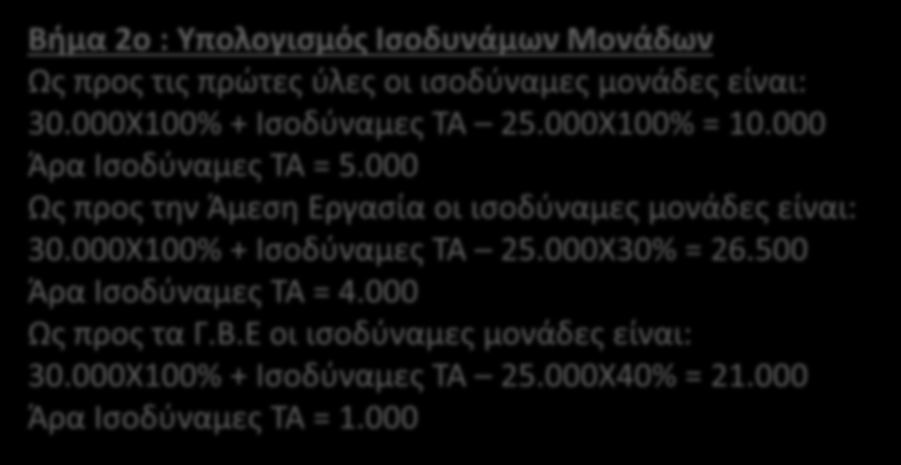 Άσκηση 3.5: Συνεχή Κοστολόγηση FIFO Βήμα 2ο : Υπολογισμός Ισοδυνάμων Μονάδων Ως προς τις πρώτες ύλες οι ισοδύναμες μονάδες είναι: 30.000Χ100% + Ισοδύναμες ΤΑ 25.000Χ100% = 10.