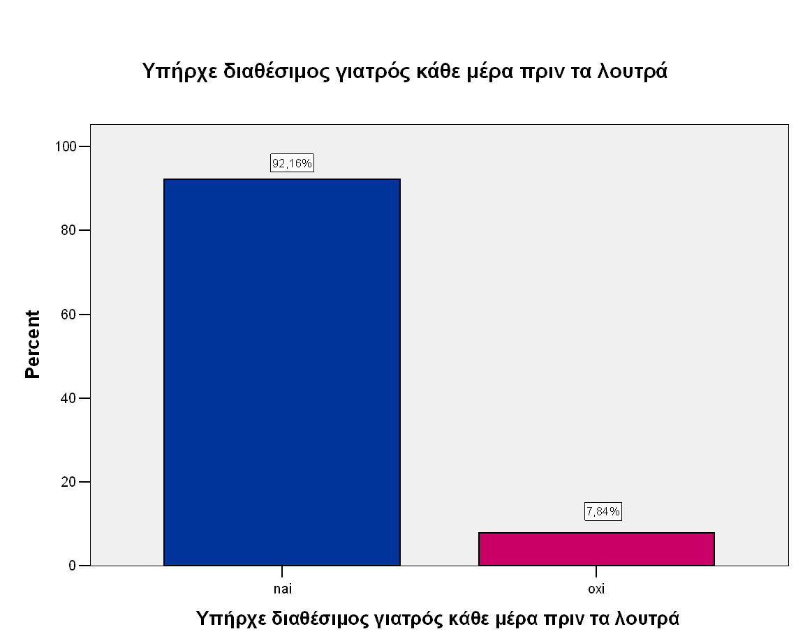 ΓΡΑΦΗΜΑ 10 Πξέπεη λα επηζεκάλνπκε πσο ε εξώηεζε απηή αλαθέξεηαη ζην γηαηξό ησλ Λαζπόινπηξσλ.