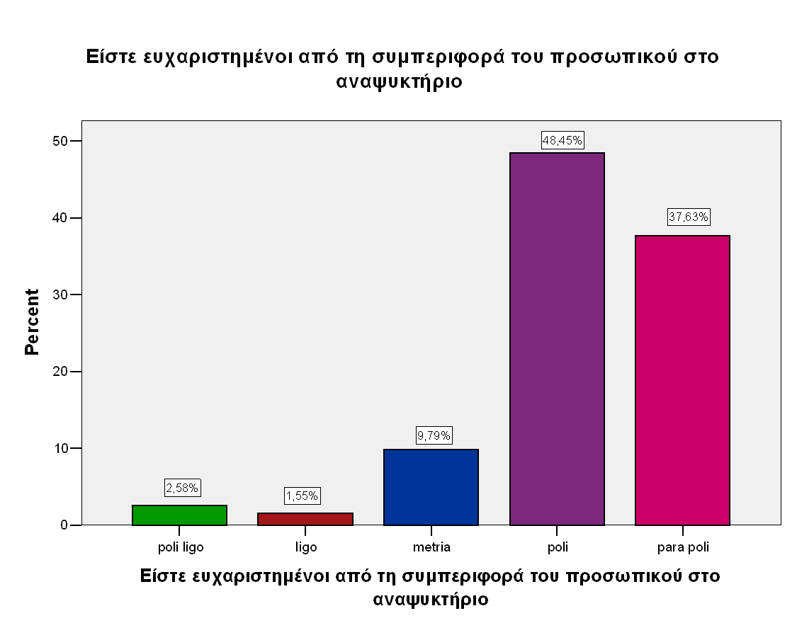 ΓΡΑΦΗΜΑ 17