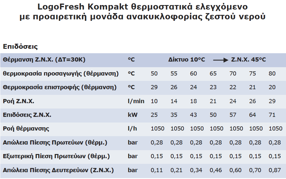 Παρέχεται προαιρετικά και με κυκλοφορητή ανακυκλοφορίας. Έχει δυνατότητα για στιγμιαία παραγωγή Ζ.Ν.Χ. είναι έως 29 lt/min ανάλογα με την θερμοκρασία αποθήκευσης.