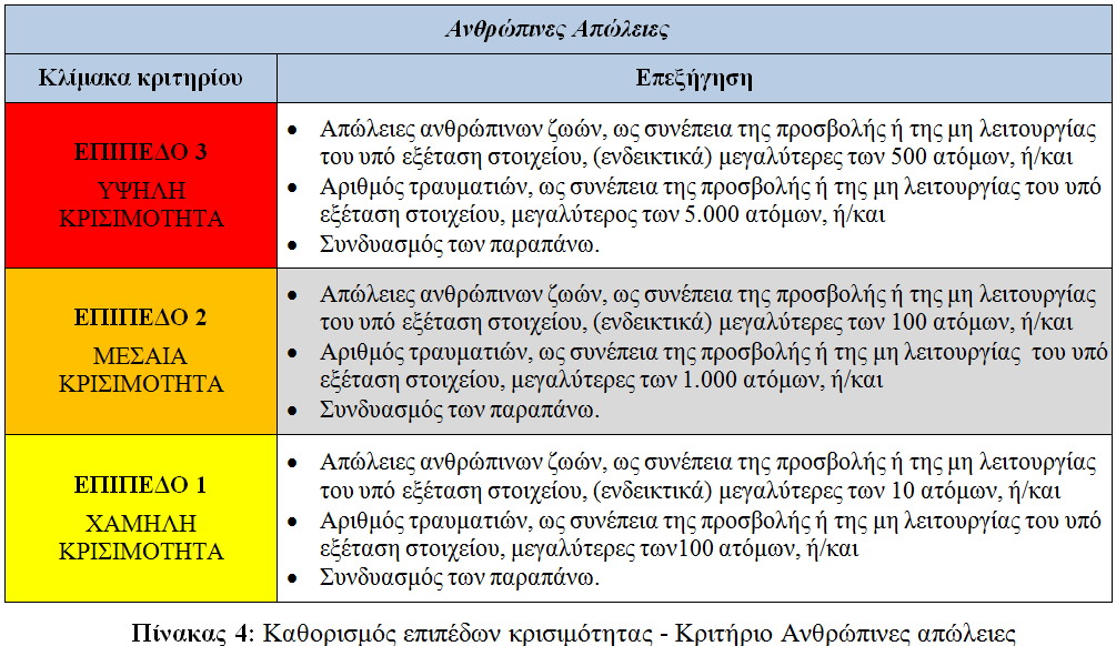 Βήμα 3.