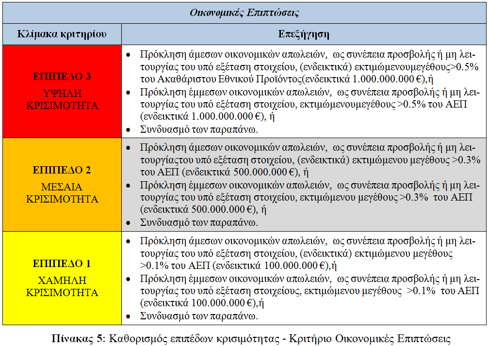 Βήμα 3.