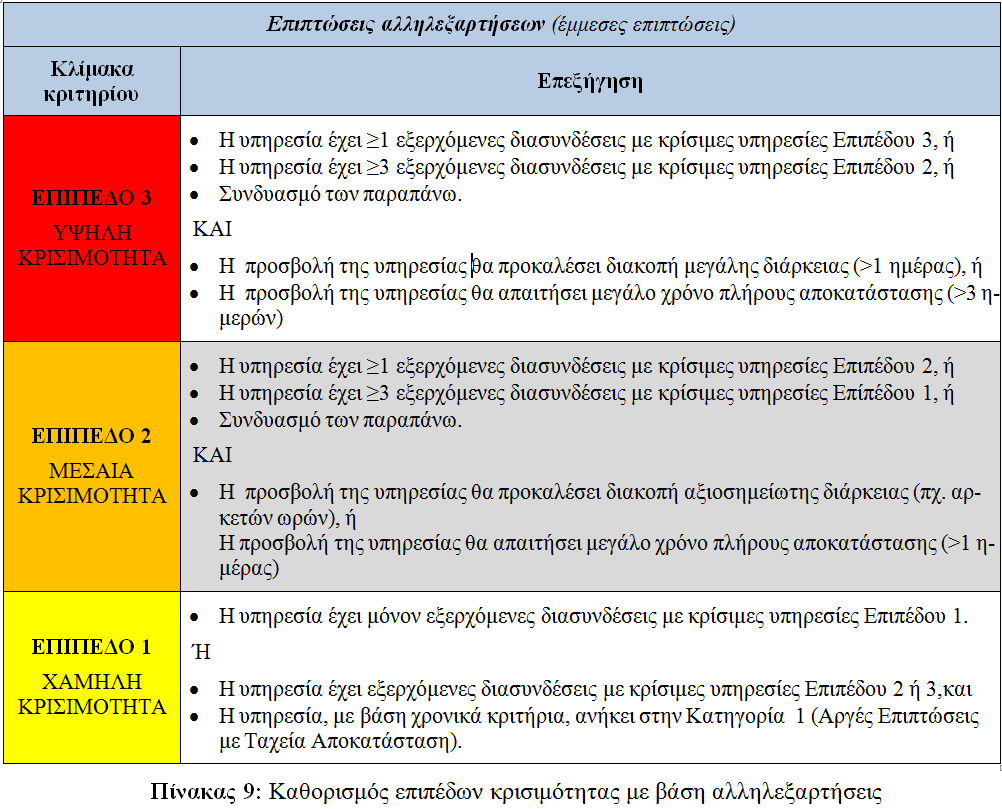 Βήμα 3.