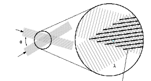 Eksperimentalna hidraulika Str. 46 se zraka dijeli na dvije zrake tako što dio svjetlosti prolazi kroz razdjelnik, a dio se reflektira na zrcalo (eng. mirror) i usmjerava na leću (eng.